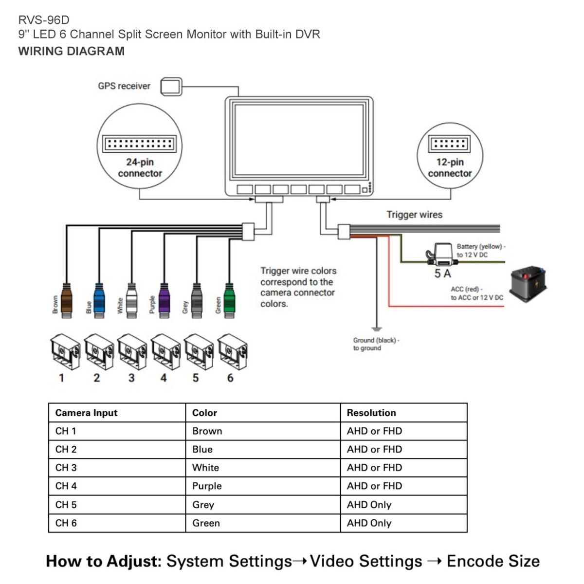 Rear View Safety 9" LED 6 Channel Split Screen Monitor with Built-in DVR 6